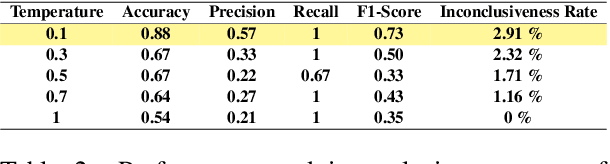 Figure 3 for ChatGPT for Suicide Risk Assessment on Social Media: Quantitative Evaluation of Model Performance, Potentials and Limitations