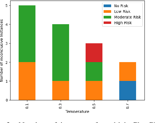Figure 4 for ChatGPT for Suicide Risk Assessment on Social Media: Quantitative Evaluation of Model Performance, Potentials and Limitations