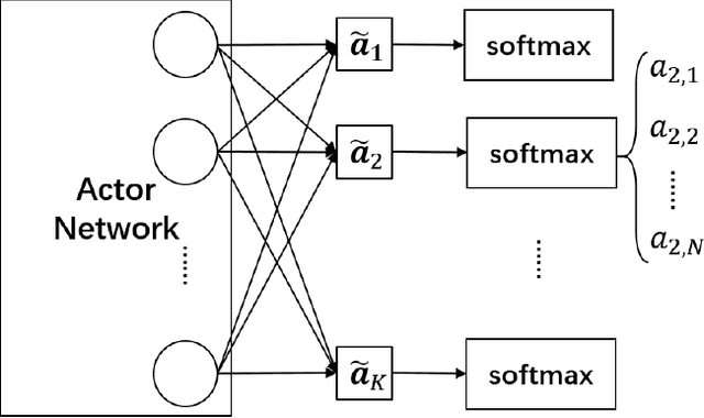 Figure 3 for Inter-Cell Network Slicing With Transfer Learning Empowered Multi-Agent Deep Reinforcement Learning