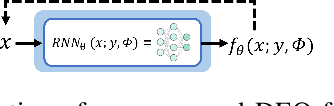 Figure 3 for Deep Equilibrium Models for Video Snapshot Compressive Imaging