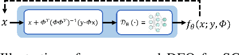 Figure 4 for Deep Equilibrium Models for Video Snapshot Compressive Imaging