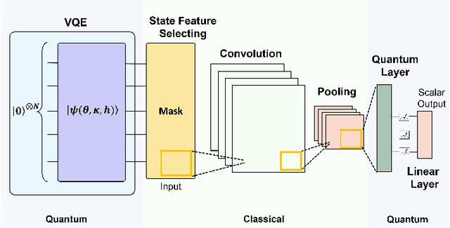 Figure 1 for Quantum-HPC Framework with multi-GPU-Enabled Hybrid Quantum-Classical Workflow: Applications in Quantum Simulations