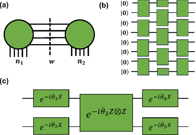 Figure 2 for Quantum-HPC Framework with multi-GPU-Enabled Hybrid Quantum-Classical Workflow: Applications in Quantum Simulations