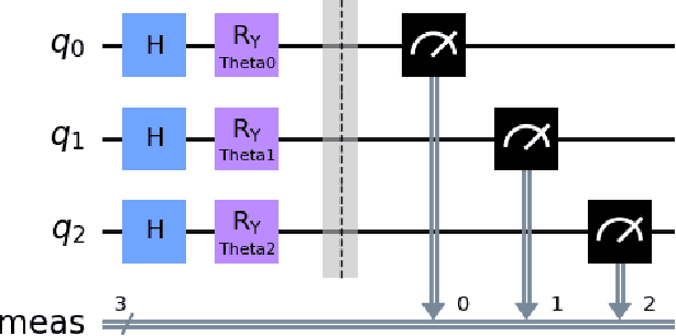Figure 3 for Quantum-HPC Framework with multi-GPU-Enabled Hybrid Quantum-Classical Workflow: Applications in Quantum Simulations