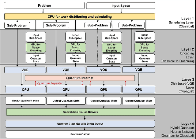 Figure 4 for Quantum-HPC Framework with multi-GPU-Enabled Hybrid Quantum-Classical Workflow: Applications in Quantum Simulations