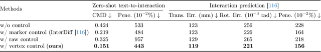 Figure 4 for InterDreamer: Zero-Shot Text to 3D Dynamic Human-Object Interaction