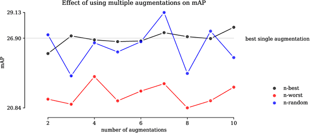 Figure 3 for Genetic Learning for Designing Sim-to-Real Data Augmentations