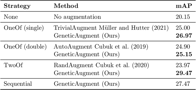 Figure 2 for Genetic Learning for Designing Sim-to-Real Data Augmentations