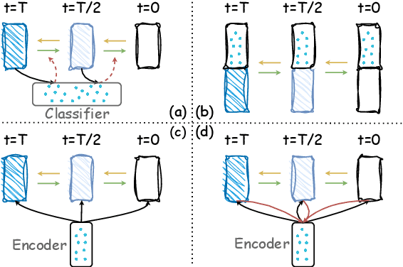 Figure 1 for DiffuSIA: A Spiral Interaction Architecture for Encoder-Decoder Text Diffusion