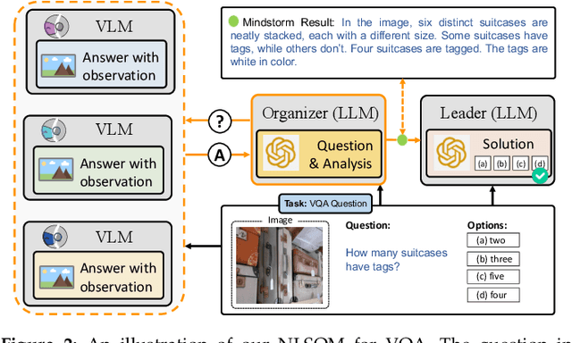 Figure 2 for Mindstorms in Natural Language-Based Societies of Mind