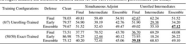 Figure 4 for A Closer Look at the Adversarial Robustness of Deep Equilibrium Models