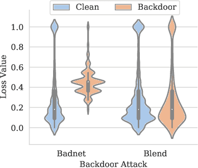 Figure 2 for Backdoor Secrets Unveiled: Identifying Backdoor Data with Optimized Scaled Prediction Consistency