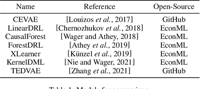 Figure 2 for Causal Effect Estimation with Variational AutoEncoder and the Front Door Criterion