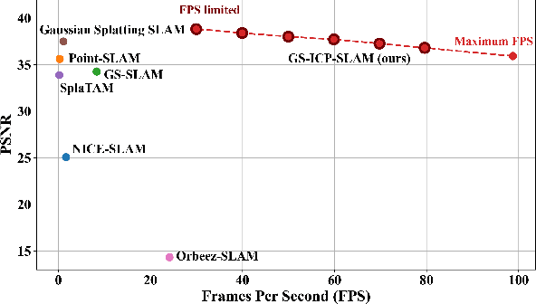 Figure 1 for RGBD GS-ICP SLAM