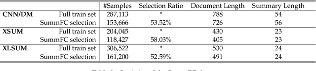 Figure 3 for Questioning the Validity of Summarization Datasets and Improving Their Factual Consistency