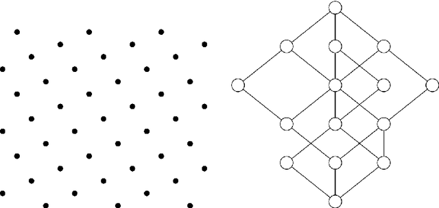 Figure 1 for Lattice Theory in Multi-Agent Systems
