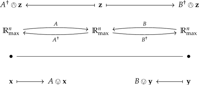 Figure 4 for Lattice Theory in Multi-Agent Systems