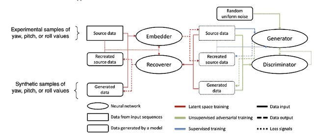 Figure 3 for Predictive Context-Awareness for Full-Immersive Multiuser Virtual Reality with Redirected Walking