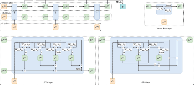 Figure 2 for RNN-Guard: Certified Robustness Against Multi-frame Attacks for Recurrent Neural Networks