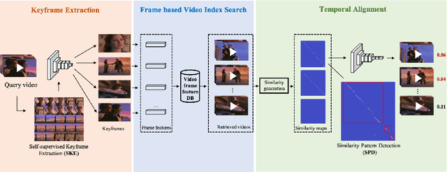 Figure 1 for Learning Segment Similarity and Alignment in Large-Scale Content Based Video Retrieval