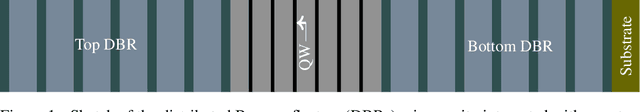 Figure 1 for Exciton-Polariton Condensates: A Fourier Neural Operator Approach