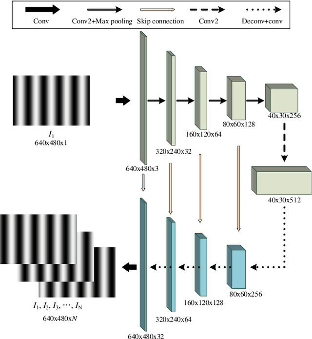 Figure 1 for PSNet: a deep learning model based digital phase shifting algorithm from a single fringe image
