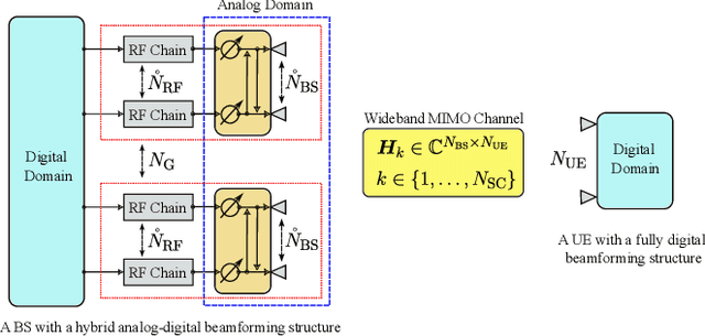 Figure 1 for SALSA: A Sequential Alternating Least Squares Approximation Method For MIMO Channel Estimation