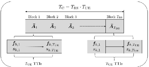 Figure 2 for SALSA: A Sequential Alternating Least Squares Approximation Method For MIMO Channel Estimation