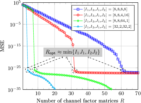Figure 3 for SALSA: A Sequential Alternating Least Squares Approximation Method For MIMO Channel Estimation