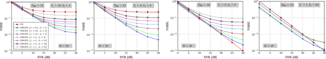 Figure 4 for SALSA: A Sequential Alternating Least Squares Approximation Method For MIMO Channel Estimation