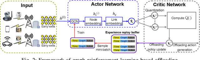 Figure 2 for Graph Reinforcement Learning-based CNN Inference Offloading in Dynamic Edge Computing