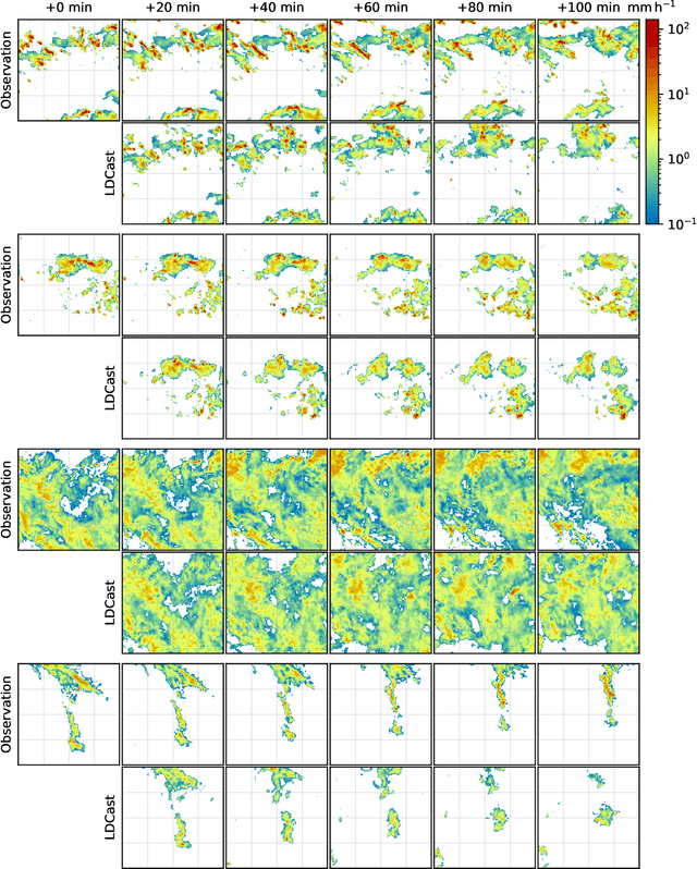 Figure 1 for Latent diffusion models for generative precipitation nowcasting with accurate uncertainty quantification