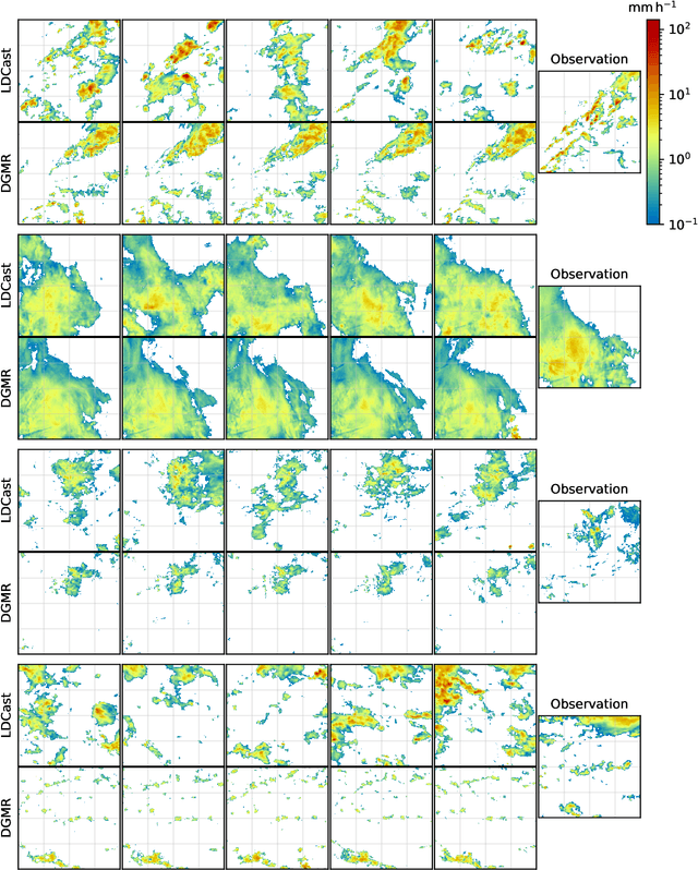 Figure 3 for Latent diffusion models for generative precipitation nowcasting with accurate uncertainty quantification