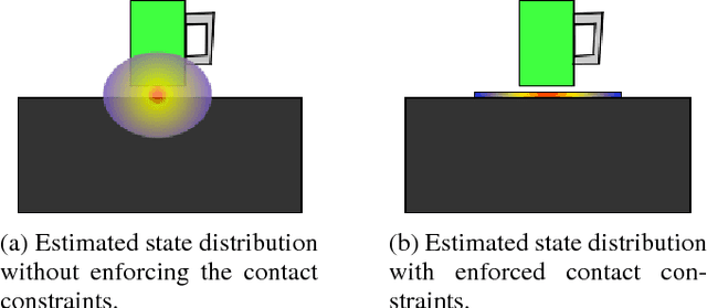 Figure 1 for Efficient State Estimation with Constrained Rao-Blackwellized Particle Filter