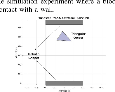Figure 3 for Efficient State Estimation with Constrained Rao-Blackwellized Particle Filter