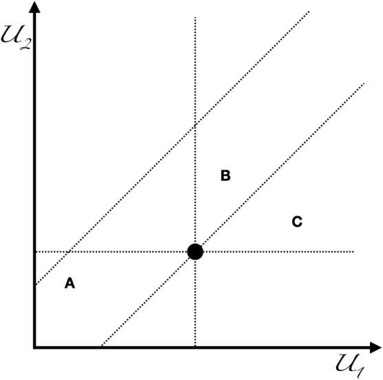 Figure 1 for Defining Replicability of Prediction Rules