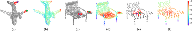Figure 4 for GeoAuxNet: Towards Universal 3D Representation Learning for Multi-sensor Point Clouds