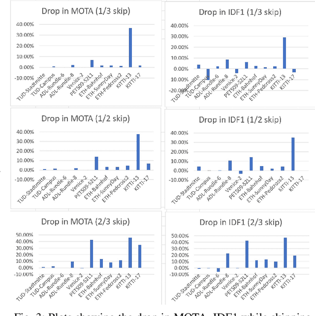 Figure 3 for Fast and Resource-Efficient Object Tracking on Edge Devices: A Measurement Study