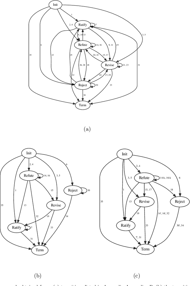 Figure 3 for A Protocol for Intelligible Interaction Between Agents That Learn and Explain