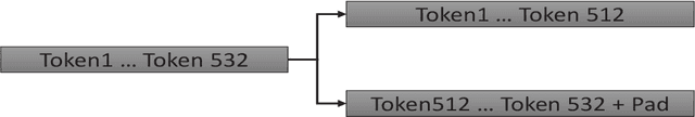 Figure 2 for Comparison Study Between Token Classification and Sequence Classification In Text Classification