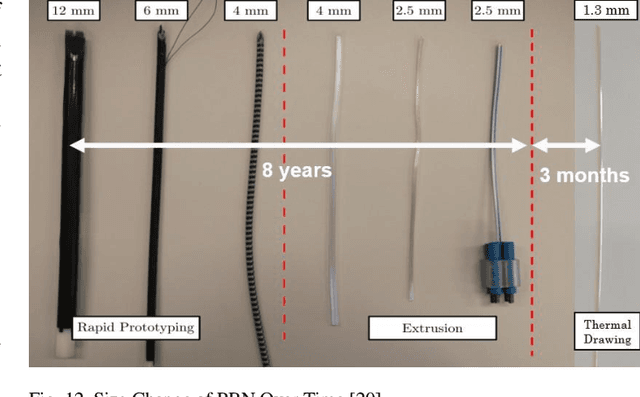 Figure 4 for Towards a Procedure Optimised Steerable Microcatheter for Deep Seated Neurosurgery