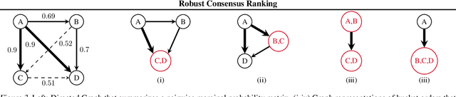 Figure 3 for Robust Consensus in Ranking Data Analysis: Definitions, Properties and Computational Issues