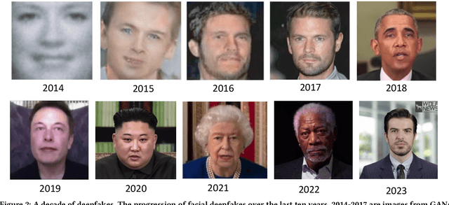 Figure 1 for Discussion Paper: The Threat of Real Time Deepfakes