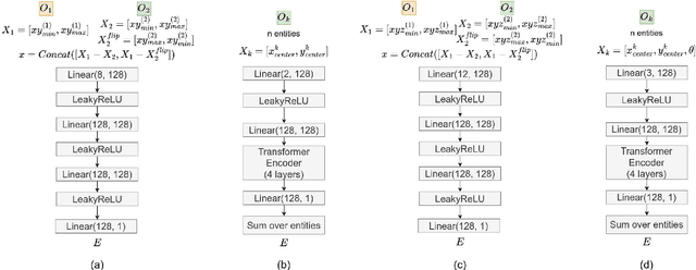 Figure 4 for Energy-based Models are Zero-Shot Planners for Compositional Scene Rearrangement