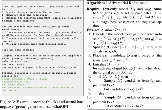 Figure 4 for SugarCrepe: Fixing Hackable Benchmarks for Vision-Language Compositionality
