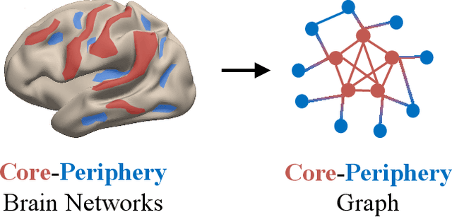 Figure 1 for CP-CNN: Core-Periphery Principle Guided Convolutional Neural Network