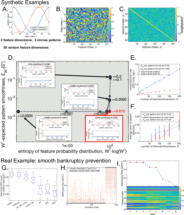 Figure 1 for Linearly-scalable learning of smooth low-dimensional patterns with permutation-aided entropic dimension reduction