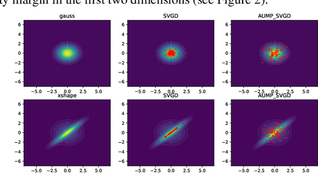 Figure 2 for Augmented Message Passing Stein Variational Gradient Descent