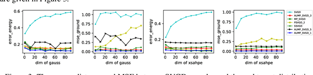 Figure 4 for Augmented Message Passing Stein Variational Gradient Descent