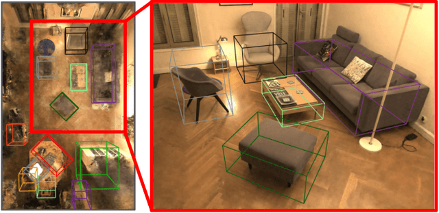 Figure 1 for NeRF-RPN: A general framework for object detection in NeRFs